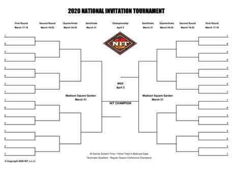 2020 dates for the ncaa men's basketball tournament. 2020 march madness printable bracket | March Madness 2020 ...