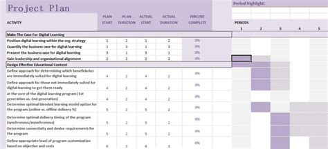 Let's go through each of these in turn. Download Project Plan Template Free | Project management ...