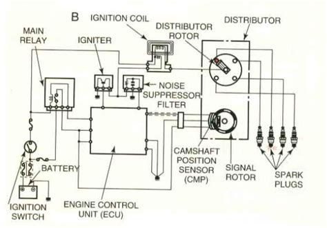 All About Ignition System Introduction