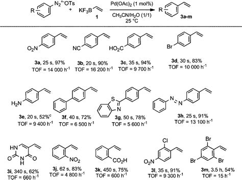 Ultra Fast Suzuki And Heck Reactions For The Synthesis Of Styrenes And