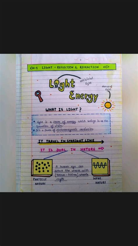 Reflection Light Sciencech Class Notes Ncert Science Notes