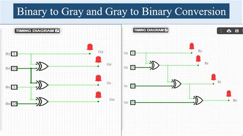 Binary To Gray And Gray To Binary Conversion Virtual Digital