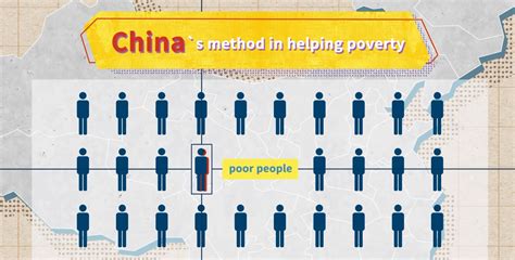 Amazing China Five Years Of Poverty Alleviation Cgtn