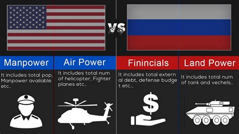 Military Comparison United States Vs Russia Youtube