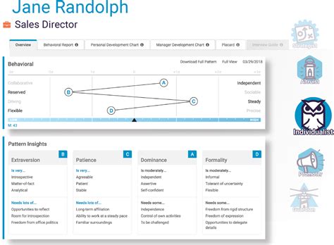 How Do I Find My Predictive Index Score Login Pages Info