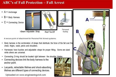 Components For Working At Height And The Fall Protection
