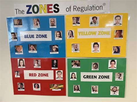 Zones Of Regulation A Teacher S Guide