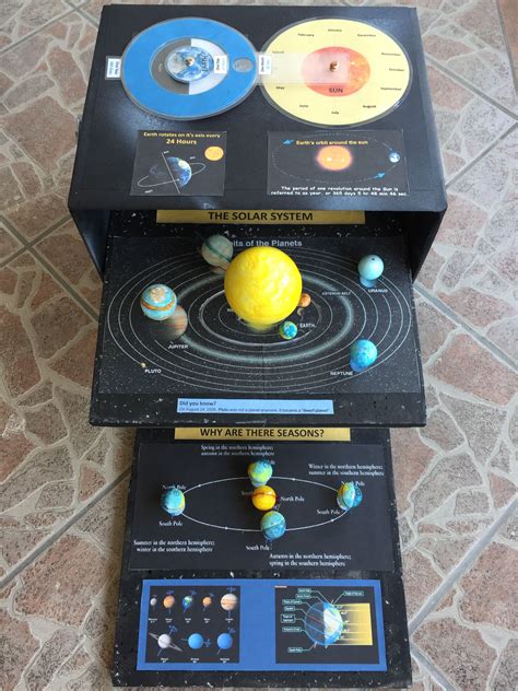 3d Solar System Project For Kids Solar System Projects For Kids