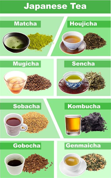 Types Of Japanese Tea Matcha Sencha Genmaicha And More Genmaicha Tea