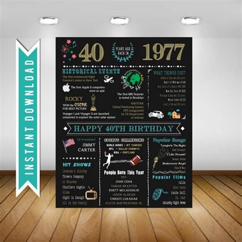 40th Birthday 1977 Chalkboard Poster Sign Instant Download