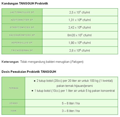 We did not find results for: TANGGUH PROBIOTIK : CARA MEMBUAT PAKAN TERNAK PERMENTASI ...