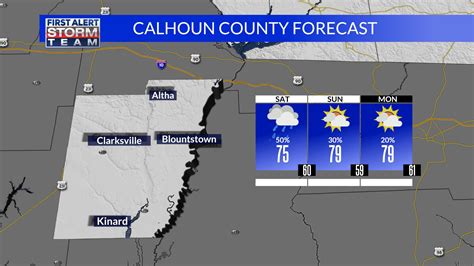 Calhoun County Weather Forecast