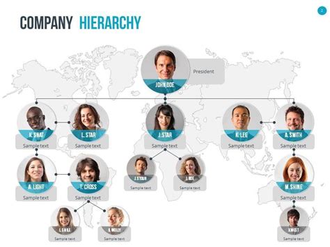 Organizational Chart And Hierarchy Template Graphicriver More