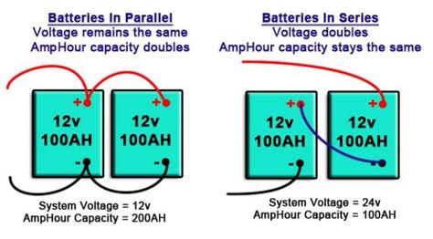 Rv Batteries In Parallel Diagram Iot Wiring Diagram