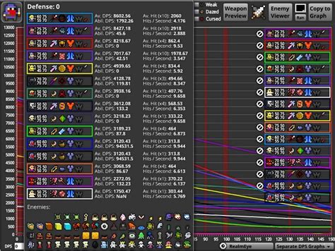 Highest achievable dps in game by every class. : RotMG