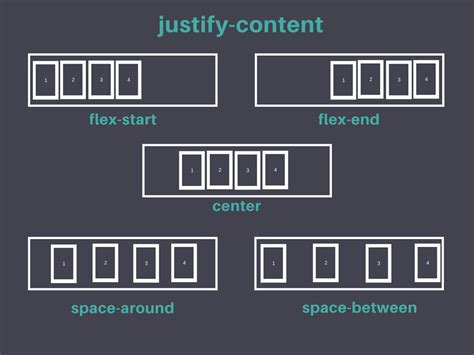 Flexbox Responsive Grid System The Web Stop