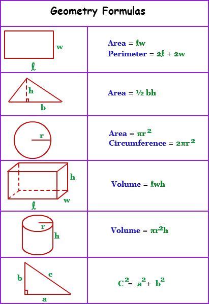 Geometry Formulas Homeschool Math Geometry Formulas Education Math