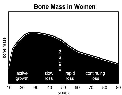 Healthy Bones At Every Age Orthoinfo Aaos