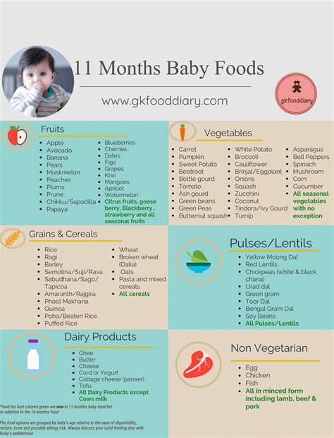 Baby Food Recipes For 11 Month Old Indian Baby Tickers