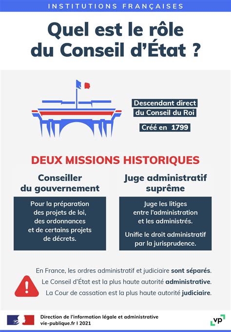 Infographie Quel Est Le R Le Du Conseil D Tat Vie Publique Fr