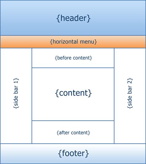 Column Html Templates Free Download Printable Templates