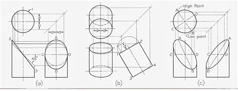 Engr1304 Orthographic Multiview Projections