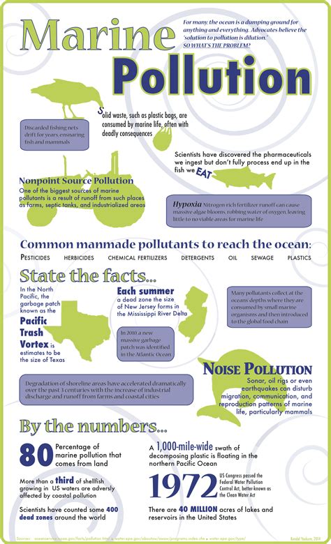 Environmental pollution is an unfortunate result of our modern day lives. Infographic: Marine Pollution and Why We Should Care