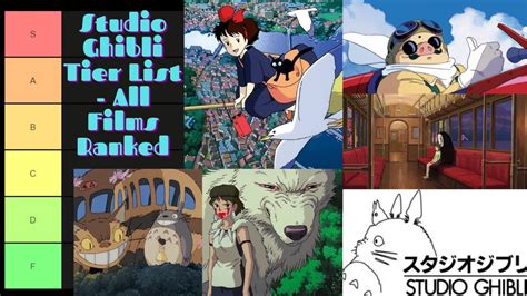 Studio Ghibli Tier List All Films Ranked Youtube