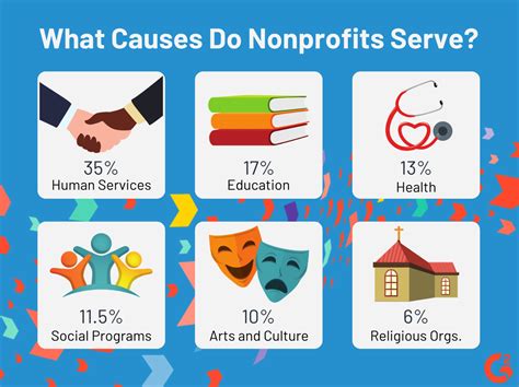 What Is A Nonprofit Organization And How Is It Different From A Charity
