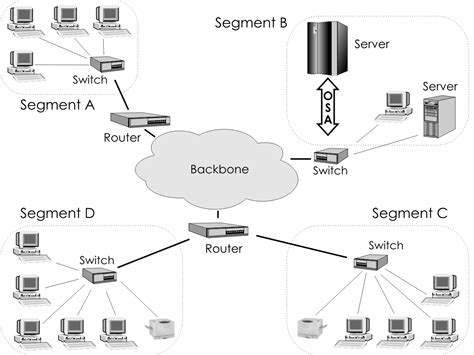 Universal resource identifiers in www rfc1738 : Lan сеть: Локальная вычислительная сеть — Википедия ...