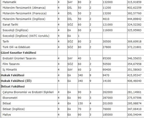 Tıp hukuk psikoloji için kaç net ? Marmara Üniversitesi taban puanları açıklandı mı? 2019 YKS ...