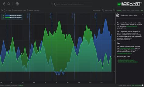 Wpf Chart Realtime Static Axis Fast Native Charts For Wpf Gambaran