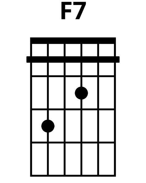 How To Play F7 Chord On Guitar Finger Positions