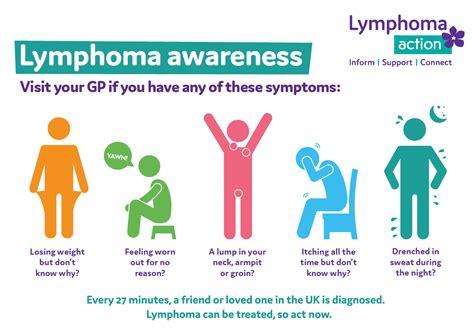 Lymphoma Action Symptoms Awareness