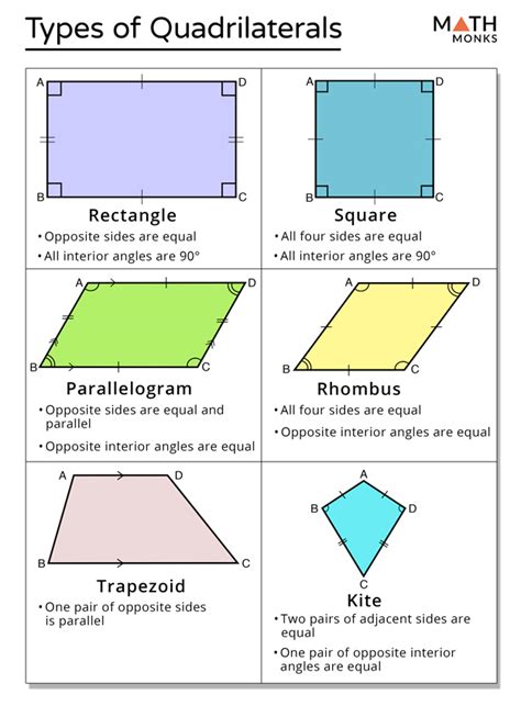 Quadrilateral Definition Properties Types Formulas Examples