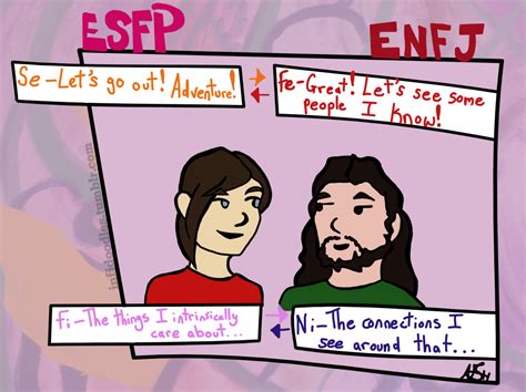 Infj Doodles Enfj Esfp Myers Briggs Personality Types