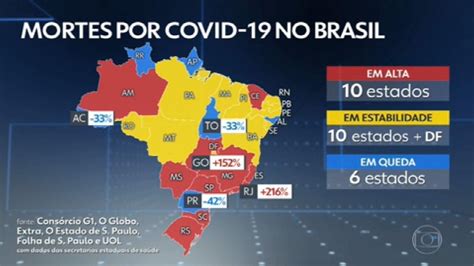 Brasil Passa Marca De Mil Mortos Por Covid M Dia M Vel Indica Mais