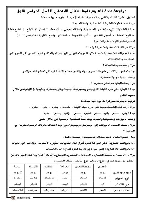For the english version click here. مدونة شبكة العلوم: مراجعة مادة العلوم للصف الثاني ...