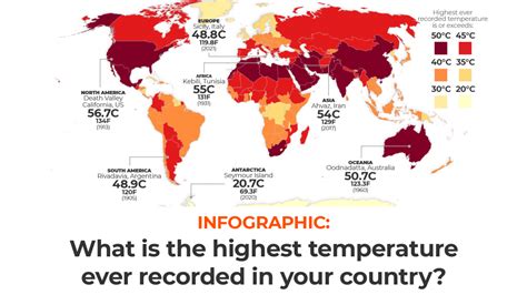what is the highest temperature ever recorded in your country infographic news al jazeera