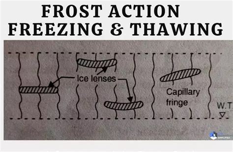 Frost Action In Soil Freezing And Thawing Pdf