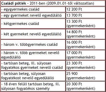 Az állam havi rendszerességgel hozzájárul a gyermek nevelésével, iskoláztatásával járó költségekhez nevelési ellátás vagy iskoláztatási támogatás (együtt: Egy kis segítség kismamáknak: Családi pótlék