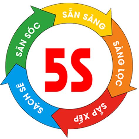 cropped-logo5s1.png - Dịch vụ 5S png image