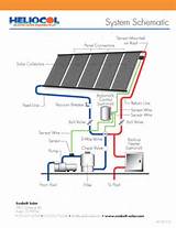 Free Solar Heating Panels
