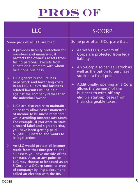 Llc Vs S Corp Comparison