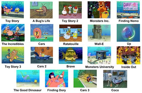 All 23 pixar movies ranked. Pixar movies portrayed by Spongebob (x-post r ...
