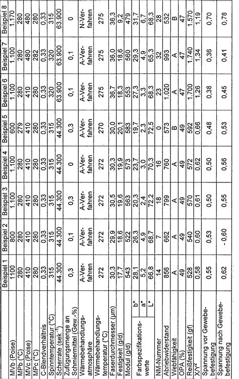 A peak flow meter helps you check how well your asthma is controlled. Peak Flow Meter Tabelle Zum Ausdrucken