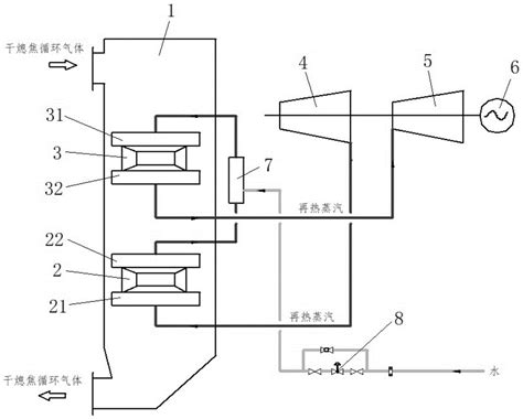 高温超高压再热干熄焦锅炉再热蒸汽温度调节系统及方法与流程2