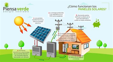 Venta E Instalación De Paneles Solares Piensa Verde