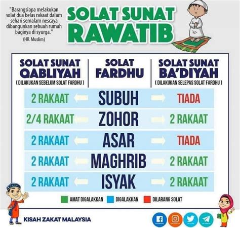 Unique Of Islam Solat Sunat Rawatib Muakkat Solat Sunat Sebelum Solat