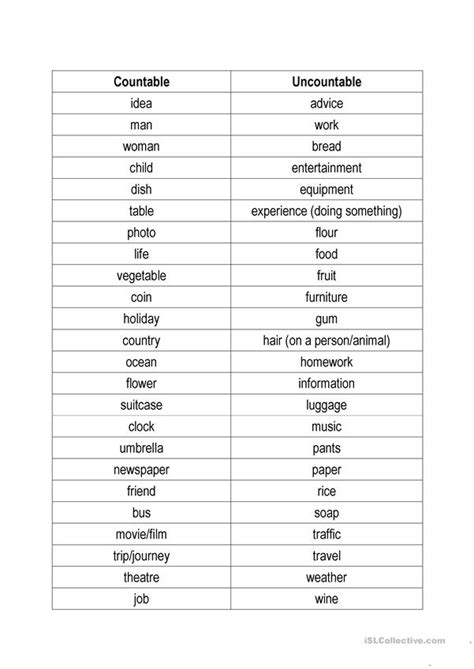 Countable And Uncountable Nouns Worksheet Free Esl Printable Worksheets